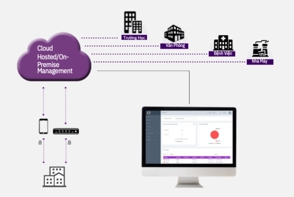 IO-HFCL - ICon Cloud Management | Phân phối độc quyền bởi Netmark