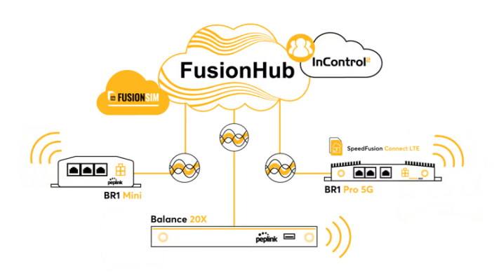 Vì sao nên sử dụng Peplink SpeedFusion thay thế IPsec VPN? - Netmark ...