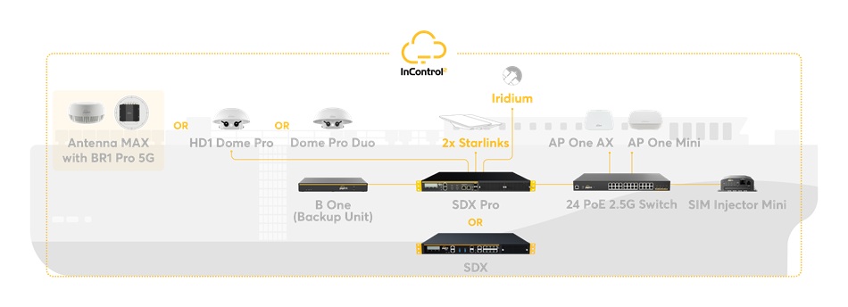 Giải pháp kết nối liền mạch cho tàu thuyền trên biển với Peplink - Starlink và Iridium (3)