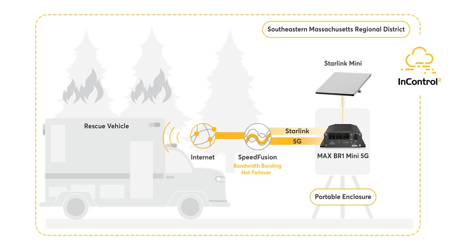 Tối ưu kết nối trong hoạt động cứu hộ với Peplink + Starlink (3)