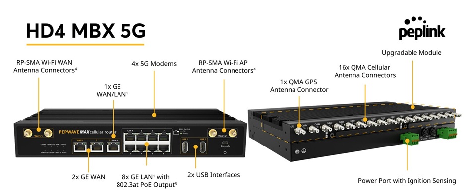 Cellular Router Peplink HD4 MBX 5G (2)