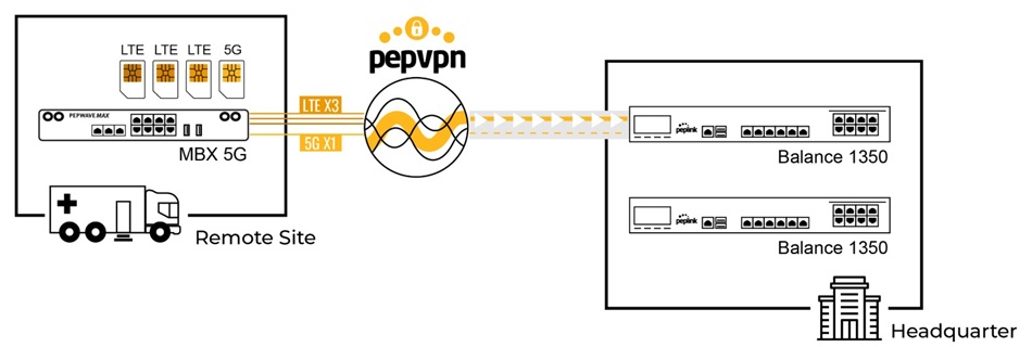 Cellular Router Peplink HD4 MBX 5G (6)