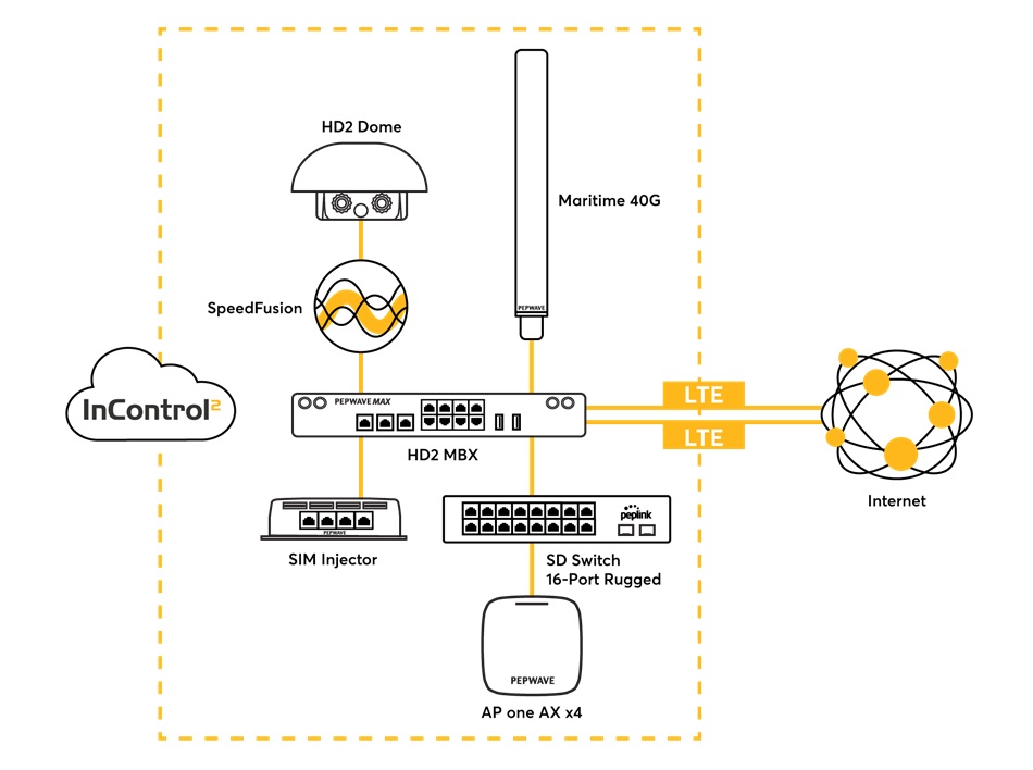 Cellular Router Peplink MAX HD2 MBX (8)