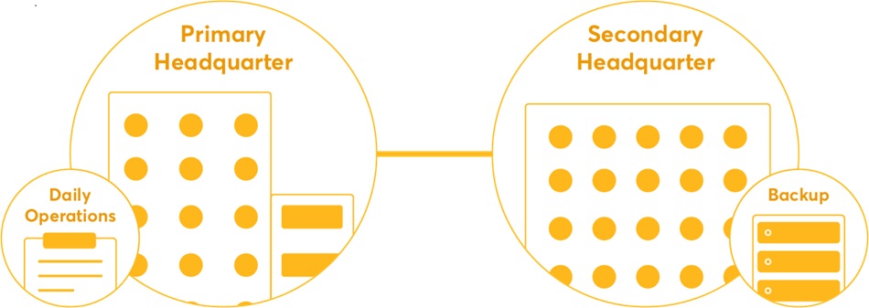 Giải pháp SD-WAN toàn diện cho doanh nghiệp kỹ thuật hàng hải (4)