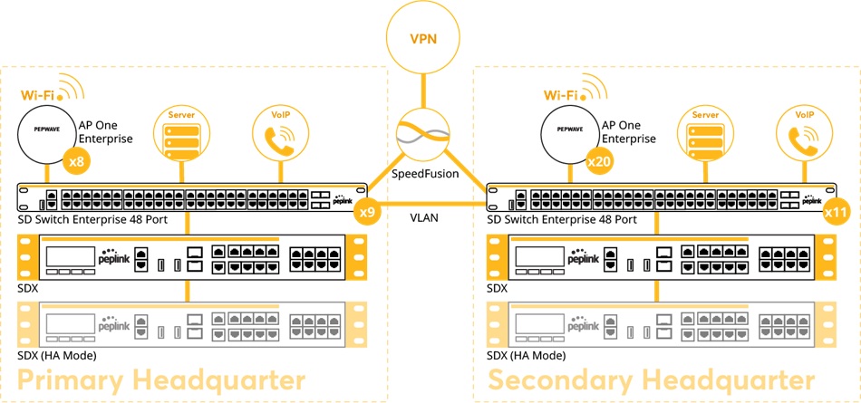 Giải pháp SD-WAN toàn diện cho doanh nghiệp kỹ thuật hàng hải (5)