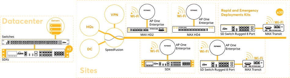 Giải pháp SD-WAN toàn diện cho doanh nghiệp kỹ thuật hàng hải (6)