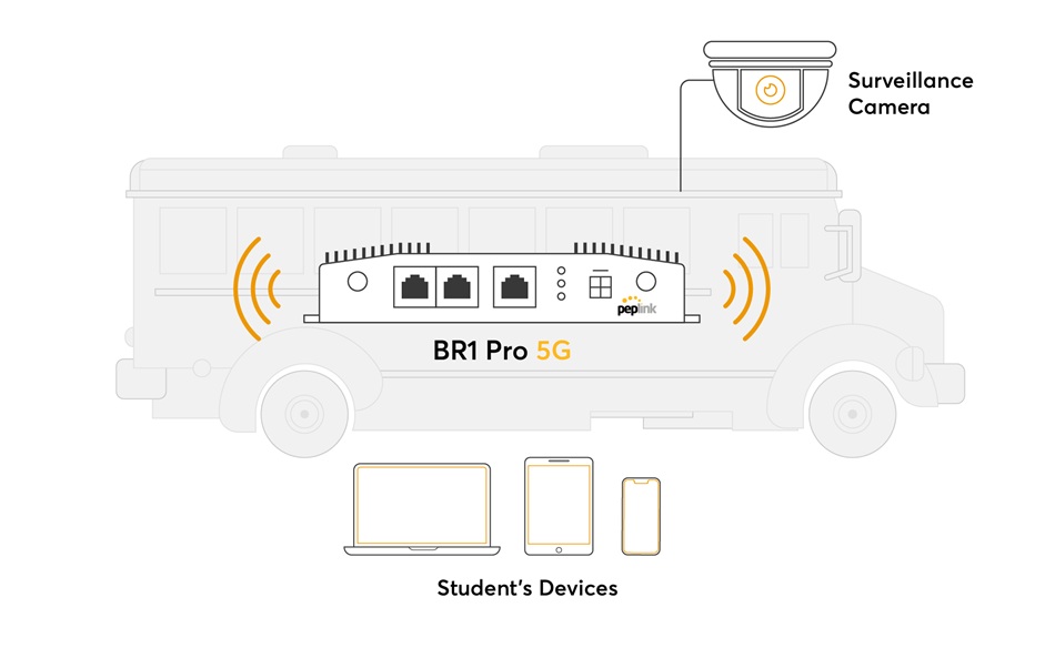 Giải pháp mạng di động toàn diện từ Peplink cho xe buýt trường học (1)