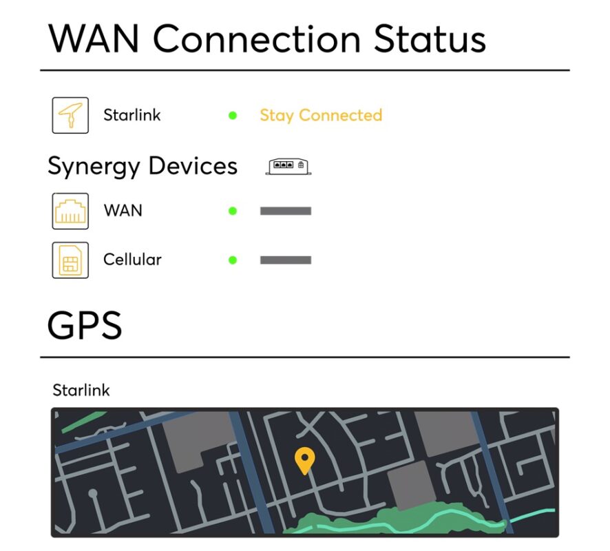 Khai phá sức mạnh của giải pháp tích hợp Peplink và Starlink (3)