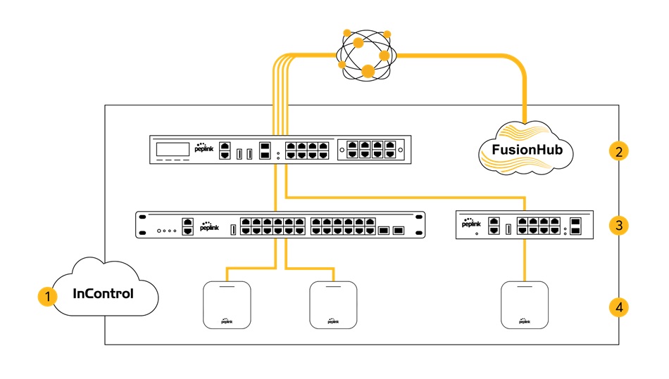 Peplink AP One AX (2)