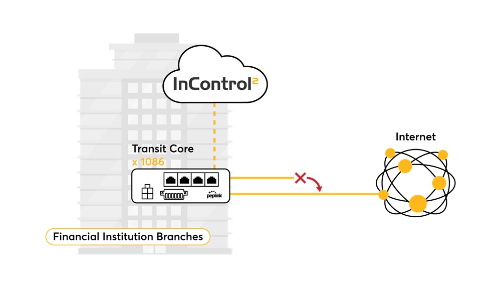 Peplink SD-WAN - Giải pháp tối ưu hóa hạ tầng MPLS cho doanh nghiệp tài chính (2)