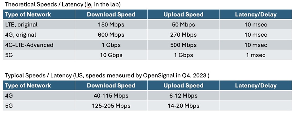 Router 4G và 5G khác nhau như thế nào (2)