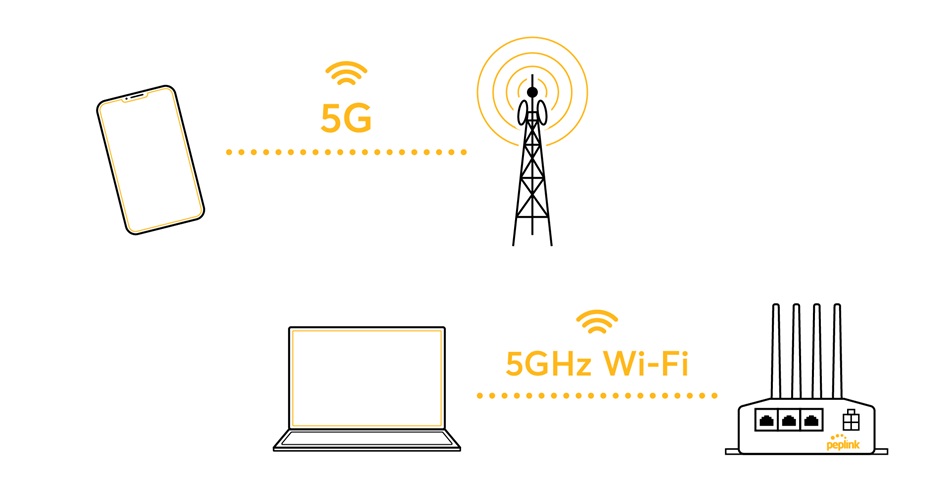 Router 5GHz có giống router 5G không (2)