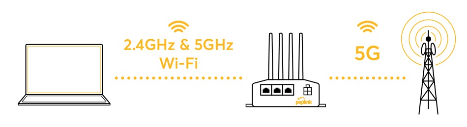 Router 5GHz có giống router 5G không (3)