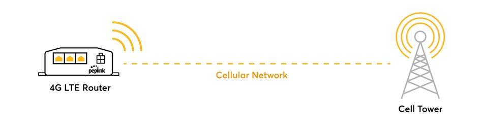 Router LTE và 4G khác nhau thế nào (1)