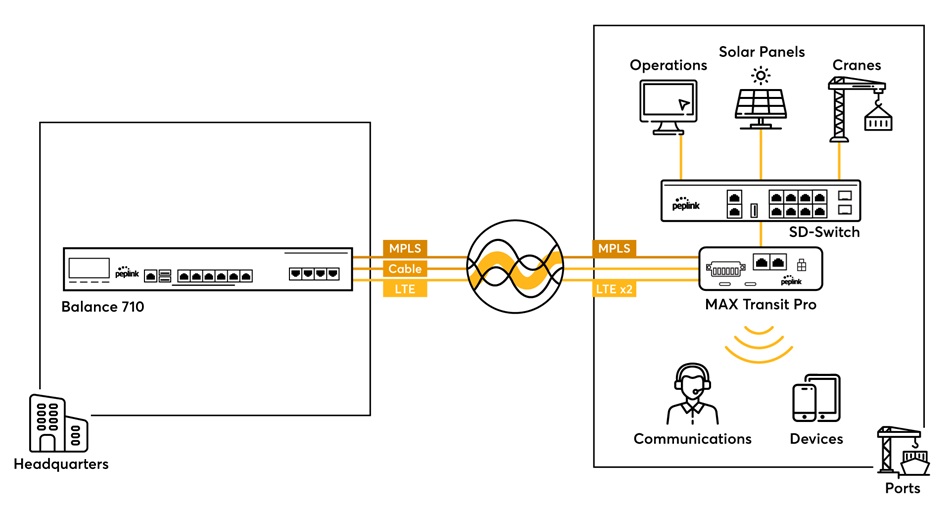 Giải pháp IoT kết nối toàn diện cho doanh nghiệp vận tải container toàn cầu (2)