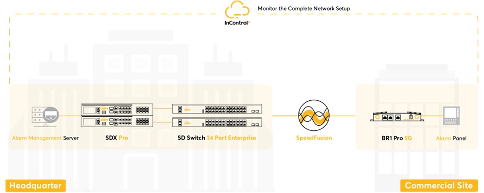 Peplink SpeedFusion – Giải pháp kết nối liên tục cho hệ thống báo động (1)