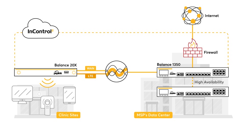 Peplink triển khai giải pháp bảo mật mạng cho chuỗi phòng khám y tế tại châu Âu (5)