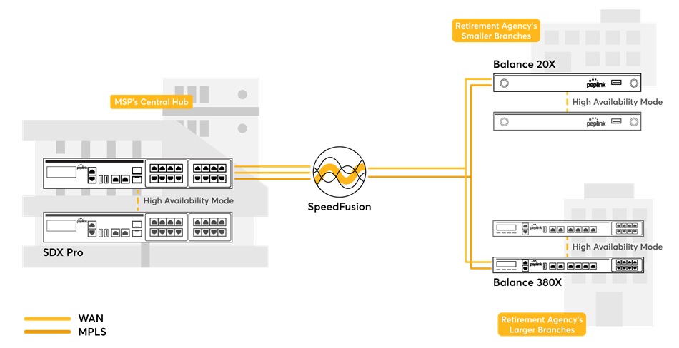 Triển khai Peplink SD-WAN thay thế MPLS - Giải pháp tối ưu cho hạ tầng mạng đa điểm (5)