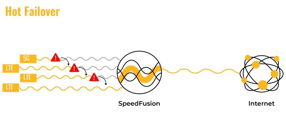 Failover vs Load Balancing - Doanh nghiệp nên chọn giải pháp nào (1)