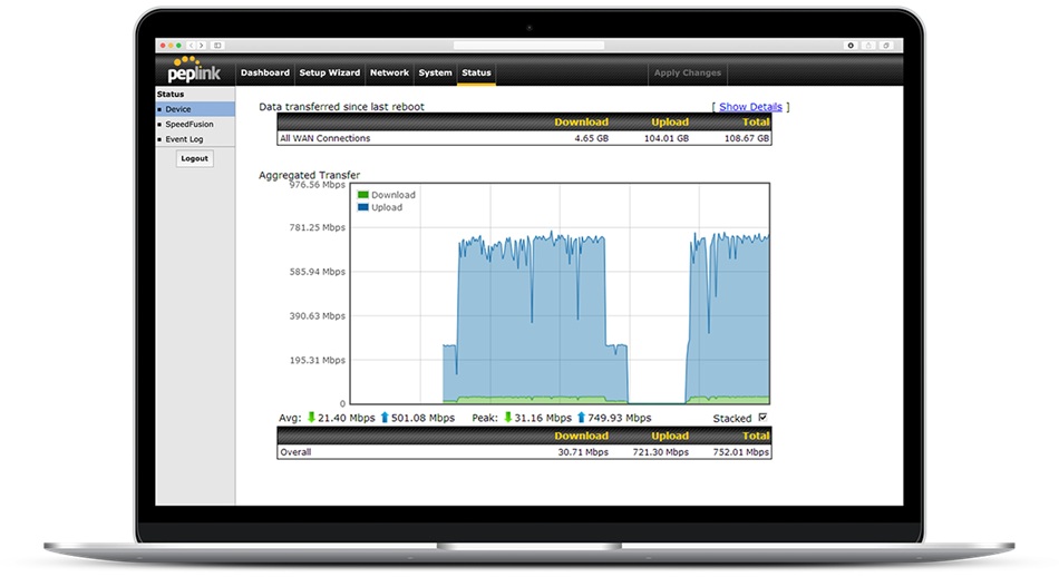 Giải pháp Hybrid WAN đảm bảo kết nối liên tục cho đại lý bất động sản Novaland (3)