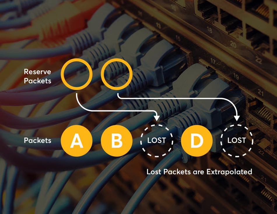 SpeedFusion Bonding hoạt động như thế nào để đảm bảo kết nối không gián đoạn (3)