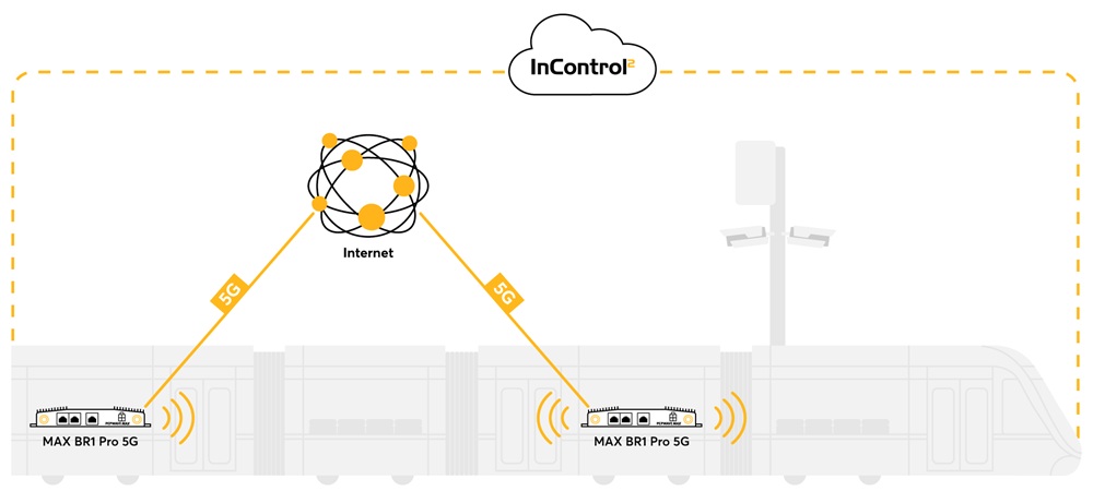 Giải pháp kết nối tốc độ cao cho tuyến tàu điện nhẹ với công nghệ 5G của Peplink (1)