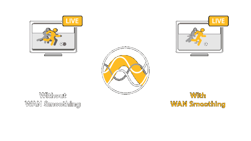 WAN Smoothing là gì - Giải pháp giảm giật, lag cho video và VoIP (1)