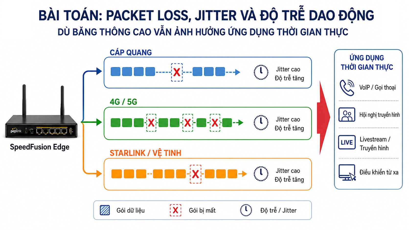 WAN Smoothing là gì - Giải pháp giảm giật, lag cho video và VoIP (2)