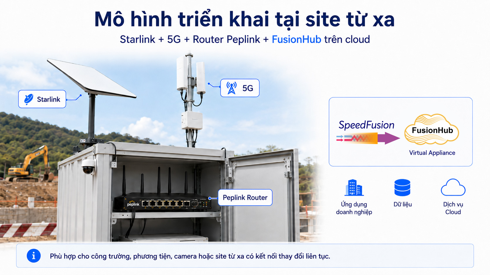 FusionHub là gì - Khi nào cần triển khai FusionHub trên cloud (2)