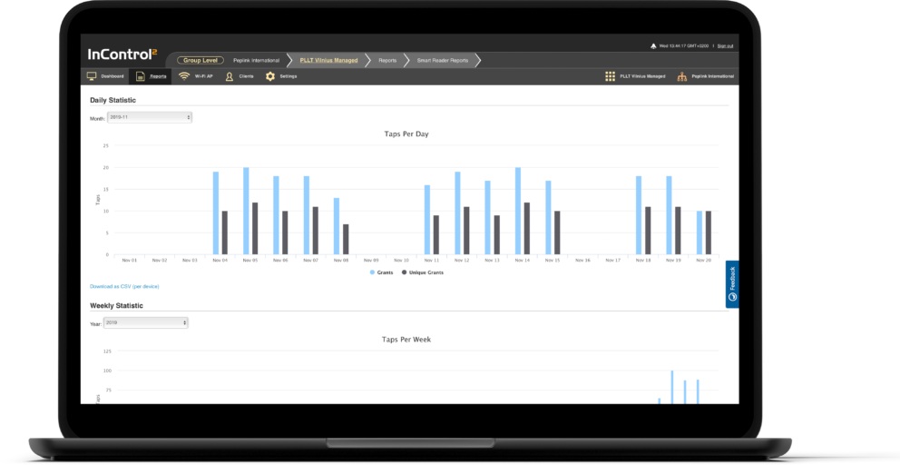 InControl 2 – Quản lý mạng tập trung trên nền tảng Cloud (3)