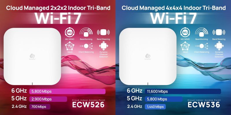 Access point Wi‑Fi 7 EnGenius ECW526 và ECW536