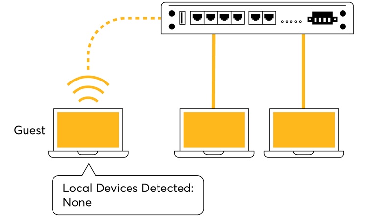 Defense in Depth – Kiến trúc bảo mật nhiều lớp trên Peplink (3)