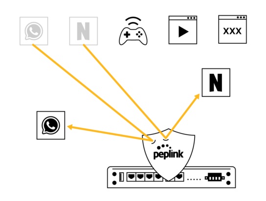 Defense in Depth – Kiến trúc bảo mật nhiều lớp trên Peplink (8)