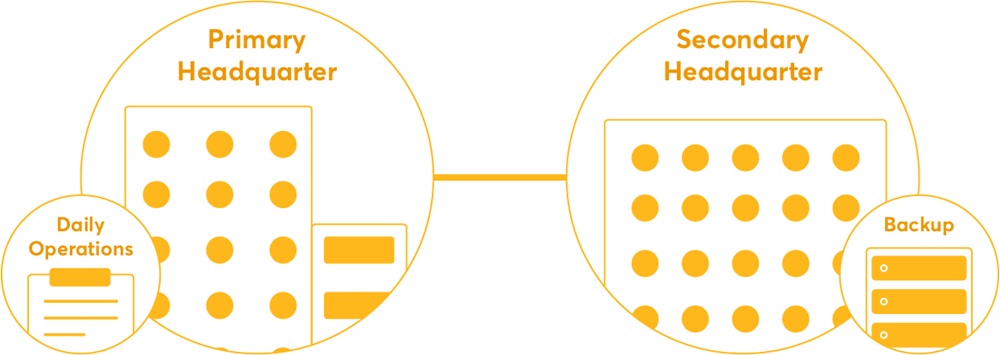 Giải pháp SD-WAN cho doanh nghiệp kỹ thuật và xây dựng hàng hải (3)