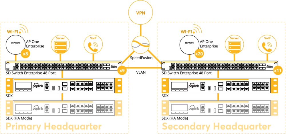 Giải pháp SD-WAN cho doanh nghiệp kỹ thuật và xây dựng hàng hải (4)