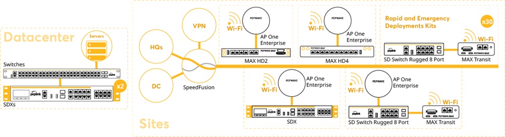 Giải pháp SD-WAN cho doanh nghiệp kỹ thuật và xây dựng hàng hải (5)