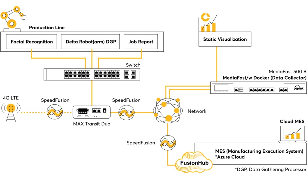 Giải pháp kết nối mạng công nghiệp Industrial Connectivity (1)