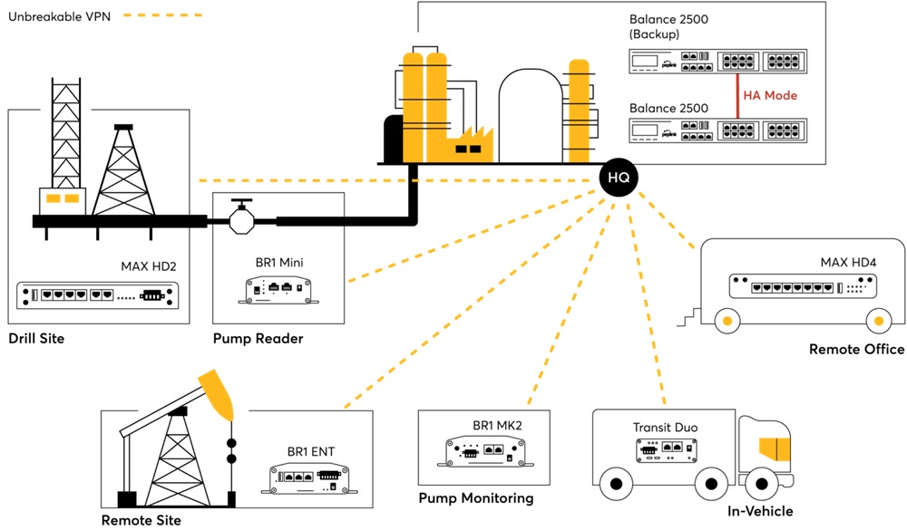Giải pháp kết nối mạng công nghiệp Industrial Connectivity (2)