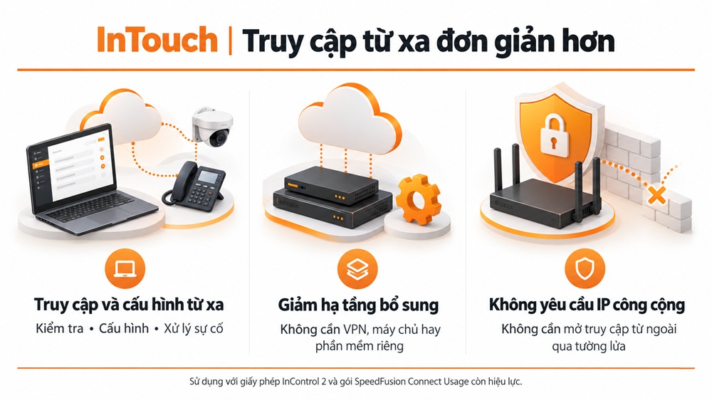 InTouch - Truy cập và quản lý thiết bị từ xa mọi lúc, mọi nơi (2)