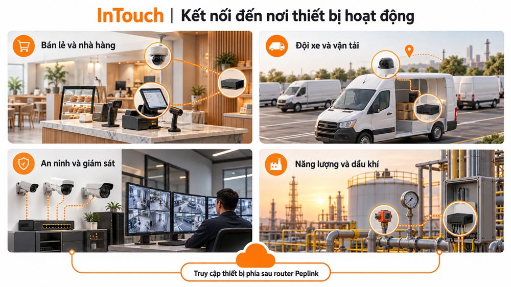 InTouch - Truy cập và quản lý thiết bị từ xa mọi lúc, mọi nơi (3)